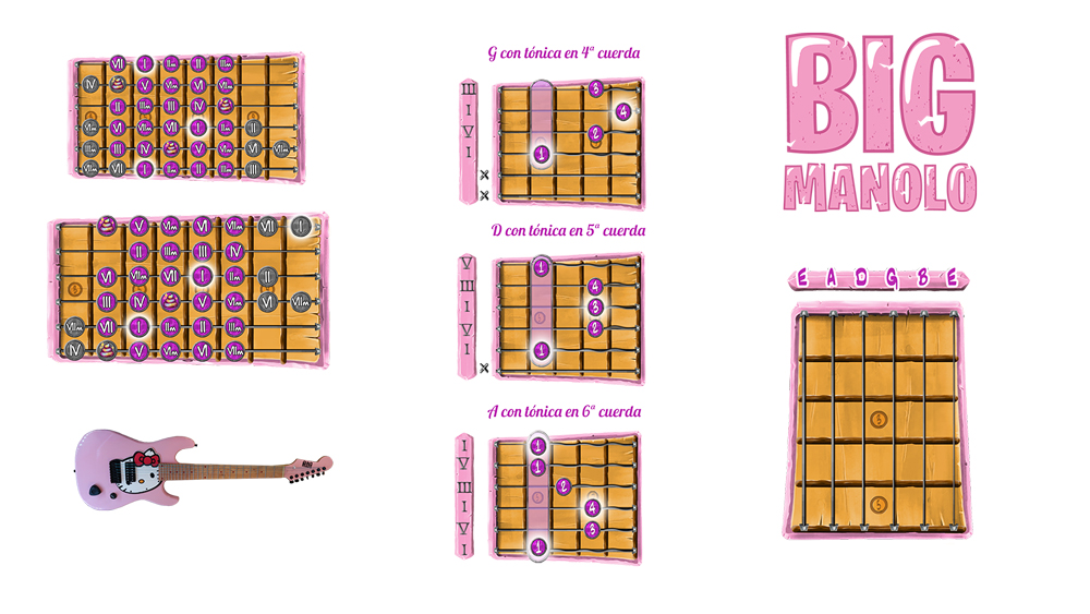 mastiles-bigmanolo